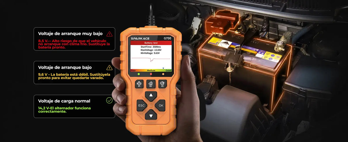 Prueba del sensor de oxígeno